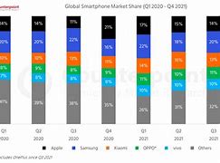 Image result for Phone Company Market Share in Japan Chart