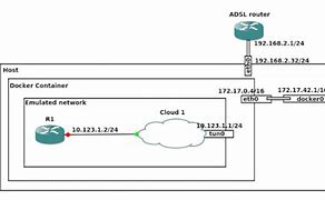 Image result for Cisco Network Diagram