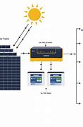 Image result for Renogy Solar Systems