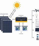 Image result for Solar System for Charging Cell Phone