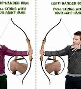 Image result for Left or Right Handed Bow