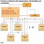 Image result for Firmware Architecture