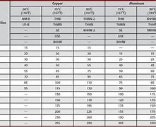 Image result for Battery Cable Amp Rating