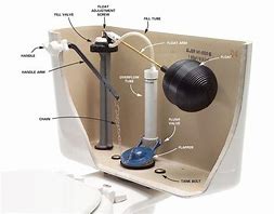 Image result for Standard Toilet Parts for Old Toilets
