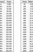 Image result for 120 Meters Comparison