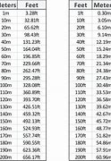 Image result for How Tall Is 2 Meters in Feet