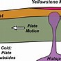 Image result for Hotspot Locations Geology