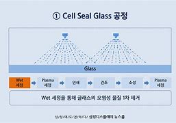 Image result for Mobile Phone Case Sealing Test