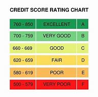 Image result for Credit Rating Chart