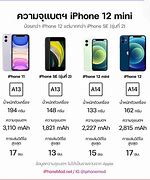 Image result for What's Smallest iPhone
