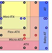 Image result for 12 Mini vs XS Max