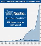 Image result for Demand Analysis Nestle