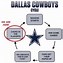 Image result for Dallas Cowboys Excuse Meme