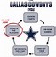 Image result for Cowboys Playoff Loss Meme