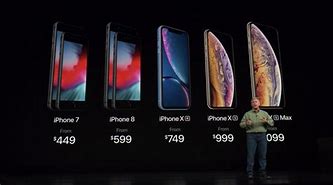 Image result for iPhone Sales History Chart 2019