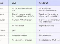 Image result for Diff Between Java and JavaScript