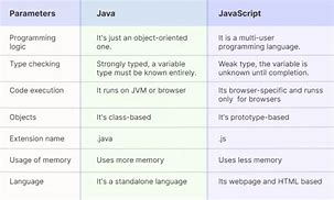 Image result for Java or JavaScript