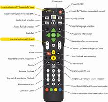 Image result for Sharp 42 Inch TV Buttons