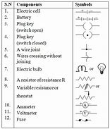 Image result for List of Symbols