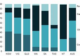 Image result for Fuel Prices Today Perth WA