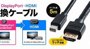Image result for Apple Thunderbolt Cable Box