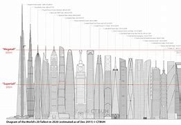 Image result for Show Me a Picture of the Biggest Building in the World