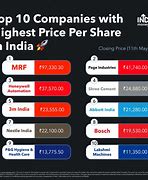 Image result for Cheapest Share Price in India