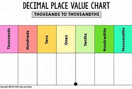 Image result for Place Value Chart 5th Grade