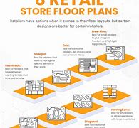 Image result for Luxury Brands Store with Floor Plan