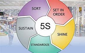 Image result for Sorting in Kaizen 5S