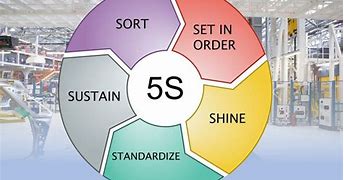 Image result for 5S Shine Examples