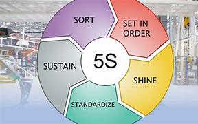 Image result for 5S Kaizen Before and After