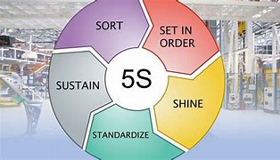 Image result for Sustain with a Light Bulb 5S