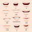 Image result for Mouth Chart