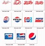 Image result for Multinational Companies Logo