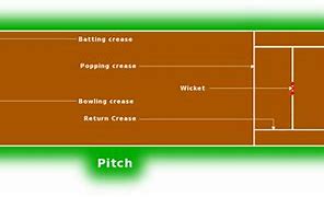 Image result for Wyre Cricket Club Pitch
