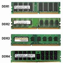 Image result for 64GB DDR4 RAM