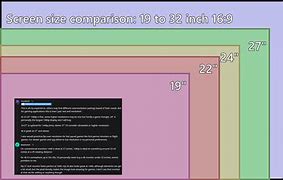 Image result for 135 Screen Size Comparison