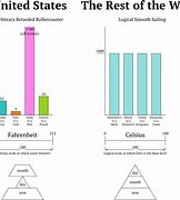 Image result for 2 Cubic Meters