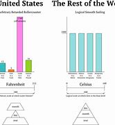 Image result for Metric Scale