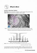 Image result for Tracking Typhoon Module