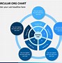 Image result for Circular Organizational Structure Image