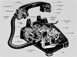 Image result for Parts of a Traditional Phone Handle