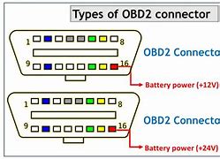 Image result for OBD Connector Pinout Diagram
