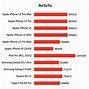 Image result for iPhone 11 Pro Benchmark vs