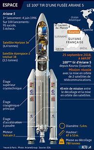 Image result for La Fusee Ariane