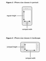 Image result for iPhone Size Width and Height