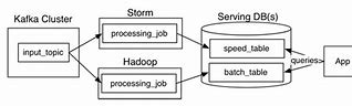 Image result for Lambda Data Structure