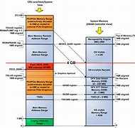 Image result for Process Memory Map Areas