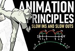 Image result for Slow Animation